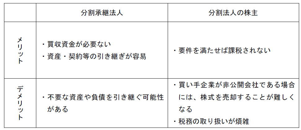 分割メリット