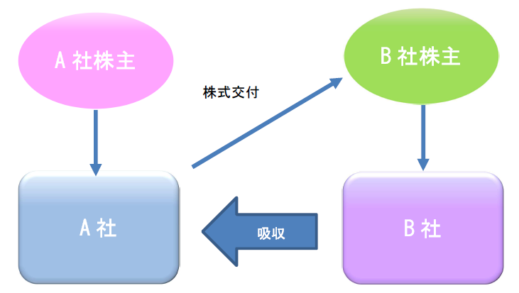 合併前 イメージ
