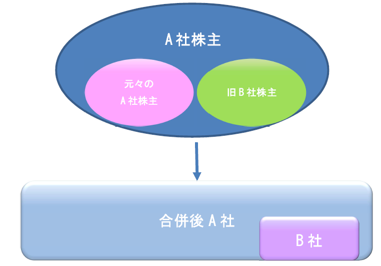 合併後 イメージ