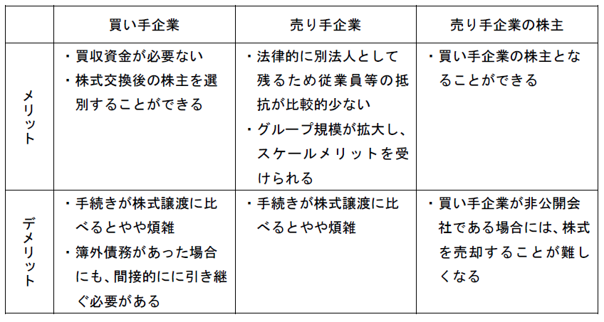 株式交換 メリット