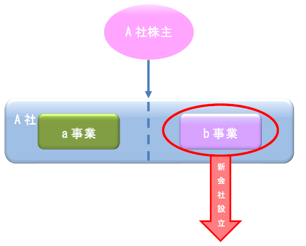 分割型 前 イメージ