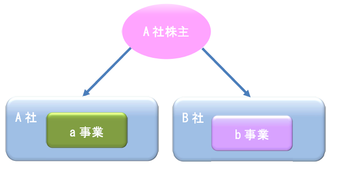 分割型 後 イメージ