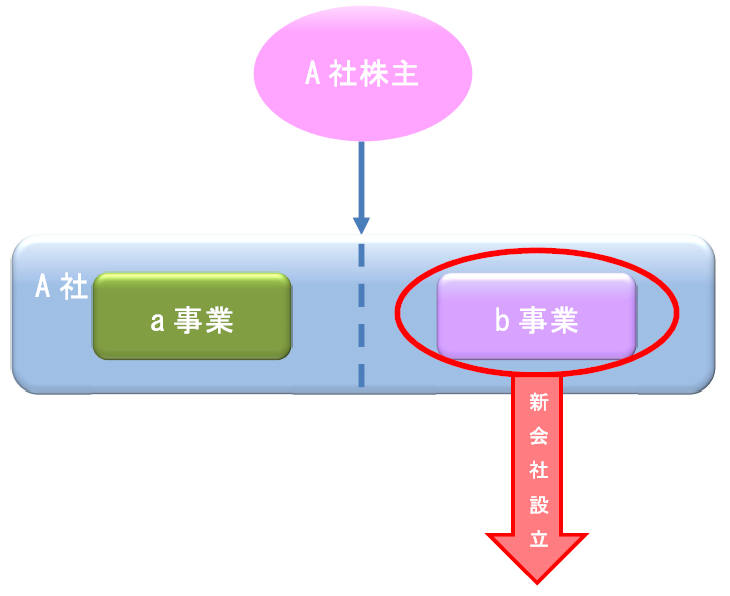 分社型 前 イメージ