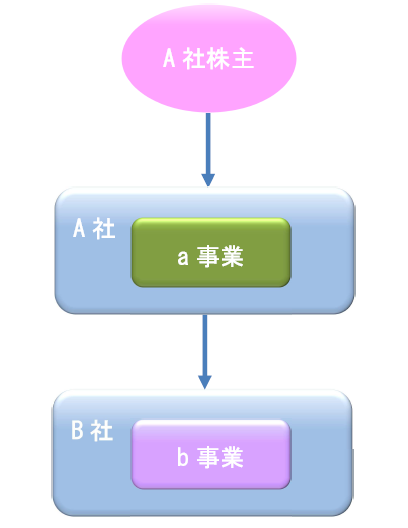 分社型 後 イメージ