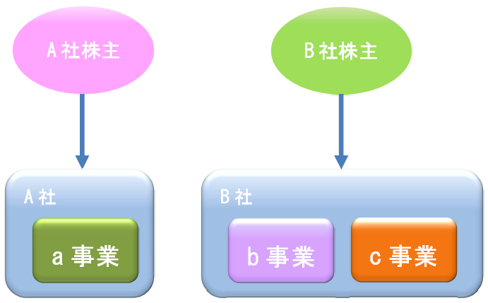 Ən@n@C[W